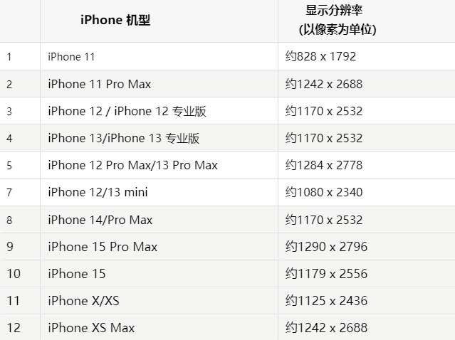 苹胡场镇果维修分享iPhone主屏幕壁纸显得模糊怎么办