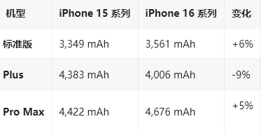 胡场镇苹果16维修分享iPhone16/Pro系列机模再曝光