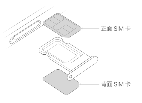 胡场镇苹果15维修分享iPhone15出现'无SIM卡'怎么办 