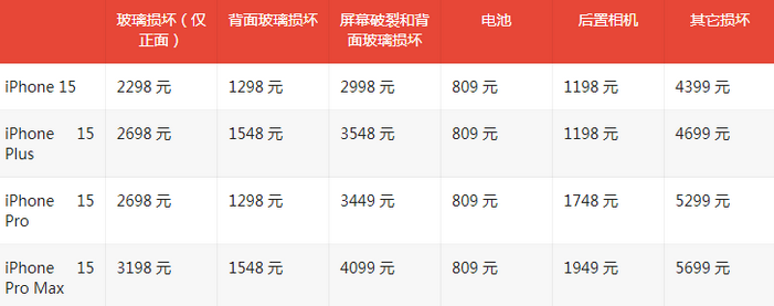 胡场镇苹果15维修站中心分享修iPhone15划算吗