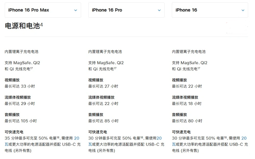 胡场镇苹果手机维修分享 iPhone 16 目前实测充电峰值功率不超过 39W 